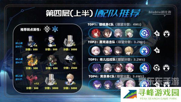 星穹铁道2.1虚构叙事撒诈捣虚怎么过 撒诈捣虚满星通关阵容搭配攻略