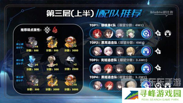 星穹铁道2.1虚构叙事撒诈捣虚怎么过 撒诈捣虚满星通关阵容搭配攻略