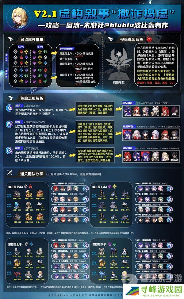 星穹铁道2.1虚构叙事撒诈捣虚怎么过 撒诈捣虚满星通关阵容搭配攻略