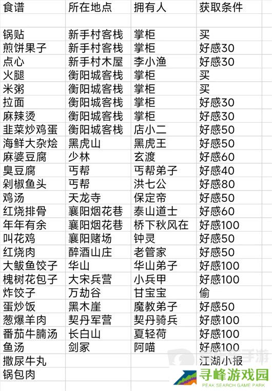 少侠的江湖食谱攻略大全 少侠的江湖食谱配方一览